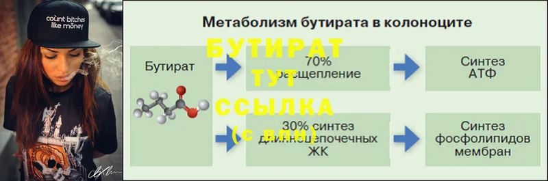 Бутират вода  Южа 